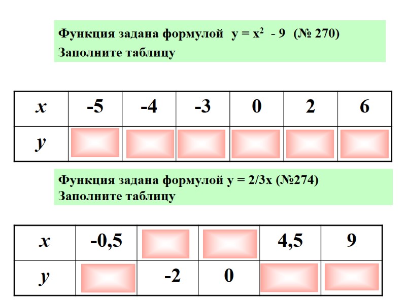 Функция задана формулой  у = х2  - 9  (№ 270) 